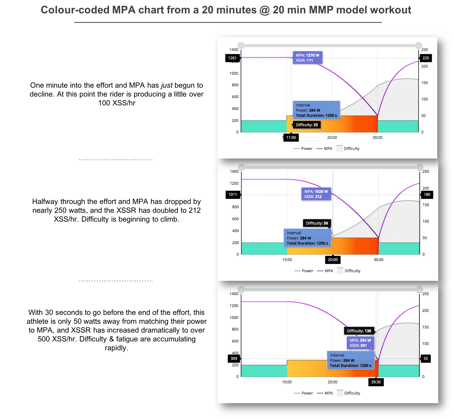 Mpa Chart