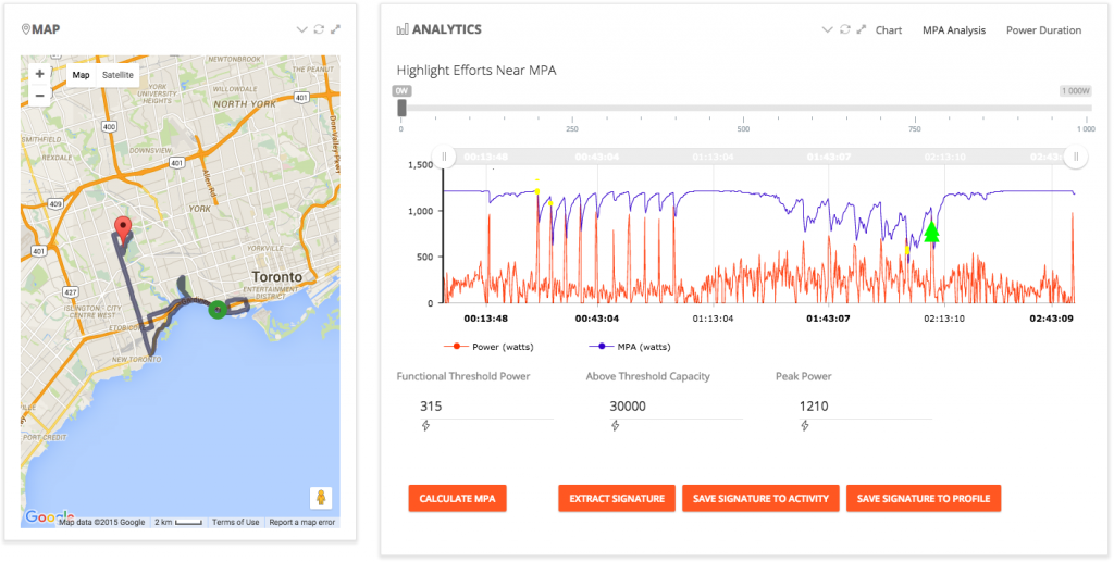 MPA Analysis - Entire Activity