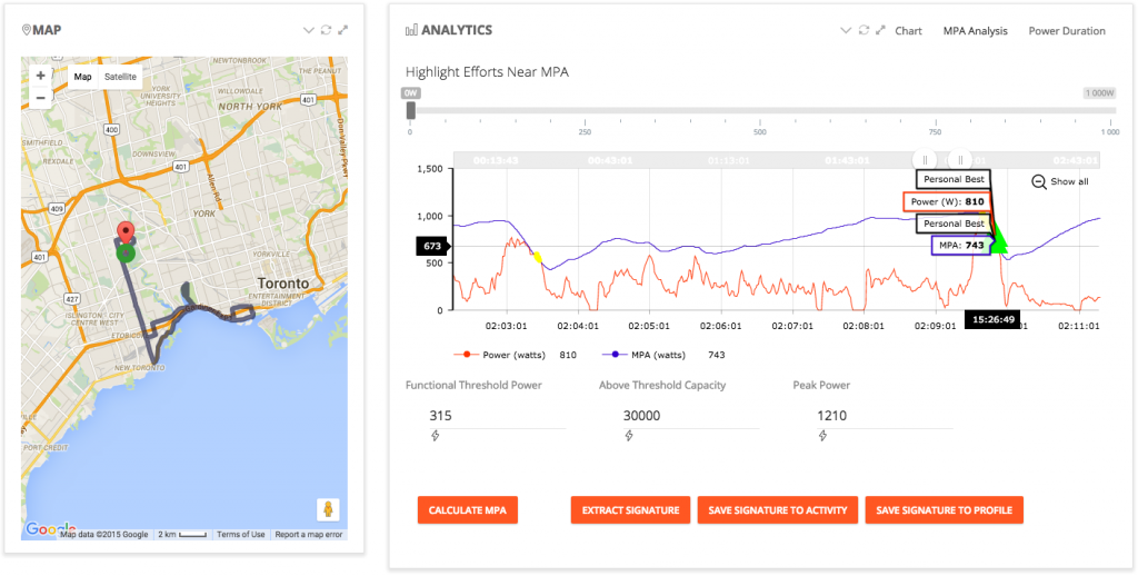 MPA Analysis - Fitness Breakthrough