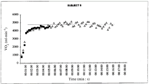 Billat Subject 5 Data