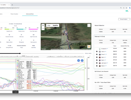 Group Ride Data Analytics with FlyBy