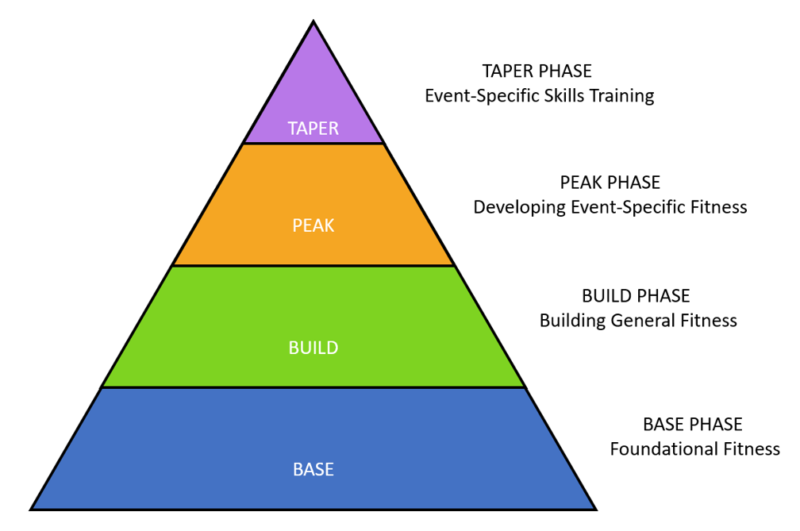 Training Right For Your Event Xert