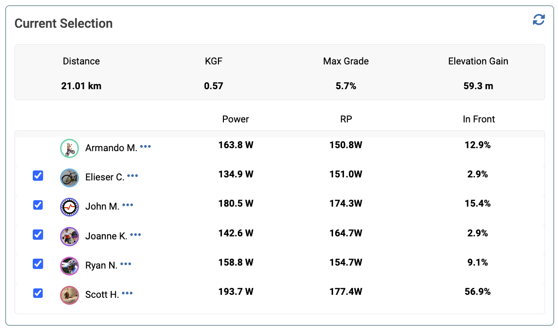 relative-power-xert